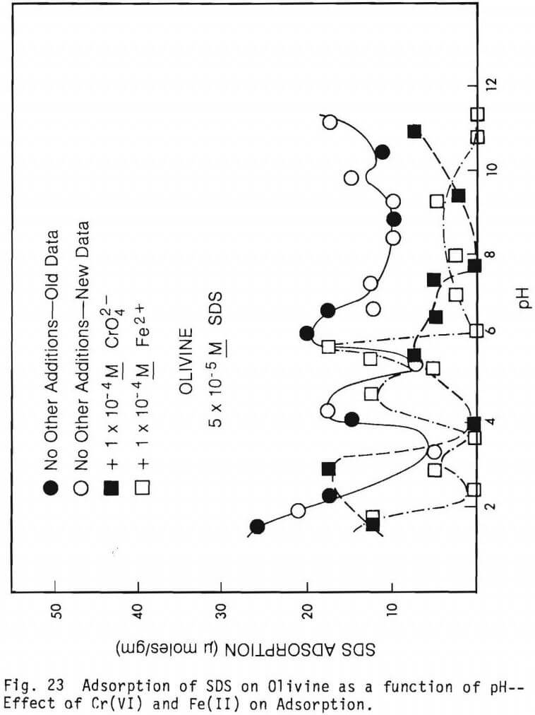 chromite flotation olivine