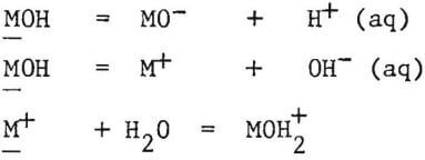 chromite-flotation-reaction