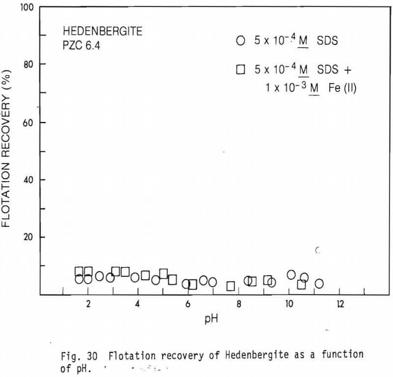 chromite flotation recovery of hedenbergite