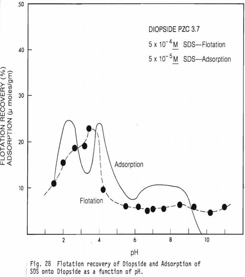 chromite flotation recovery of diopside