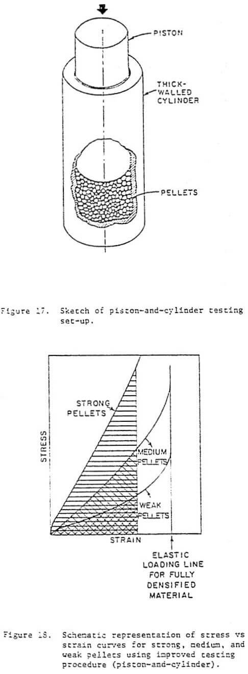 compressive-strength-curves