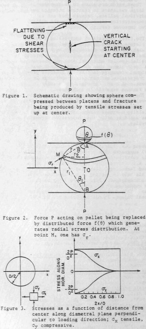 compressive-strength-drawing