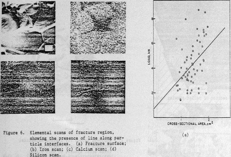 compressive-strength-element-scan