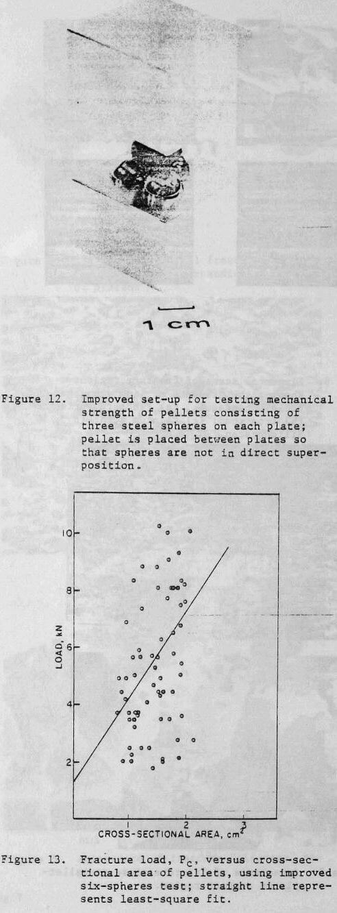 compressive strength fracture load