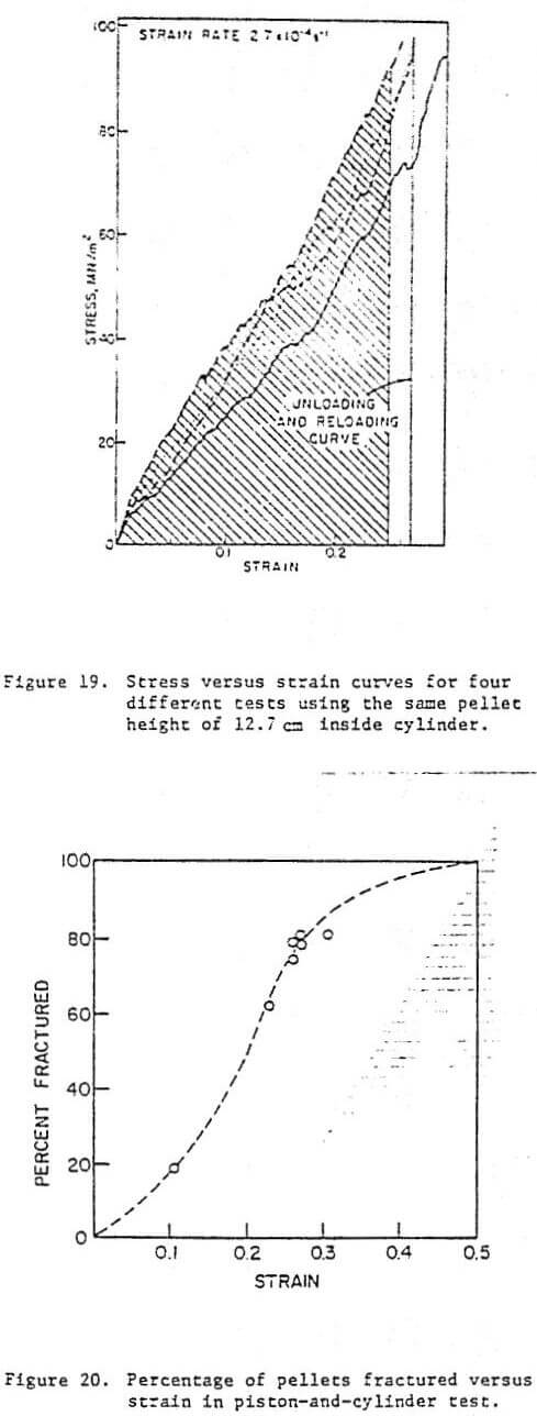 compressive strength percentages