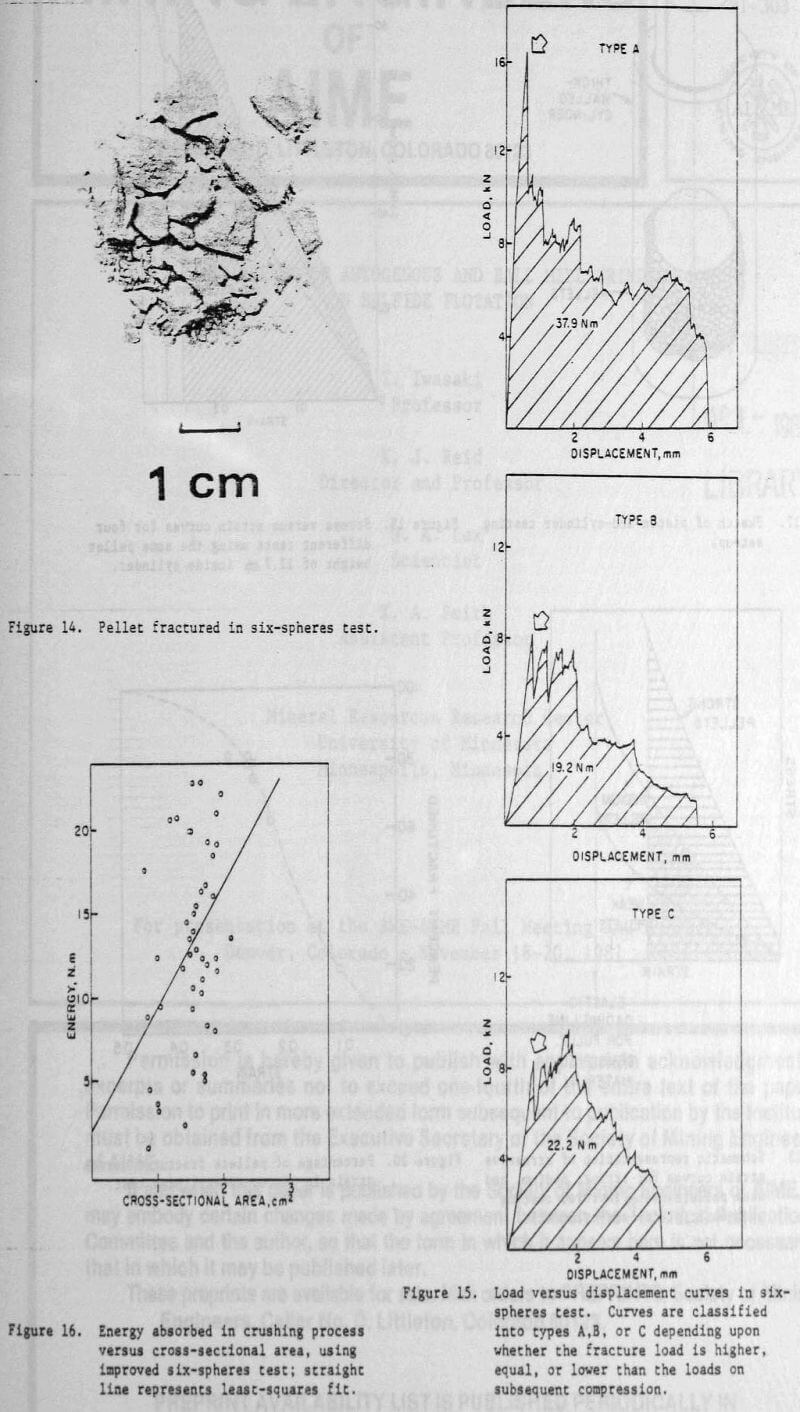 compressive strength six sphere