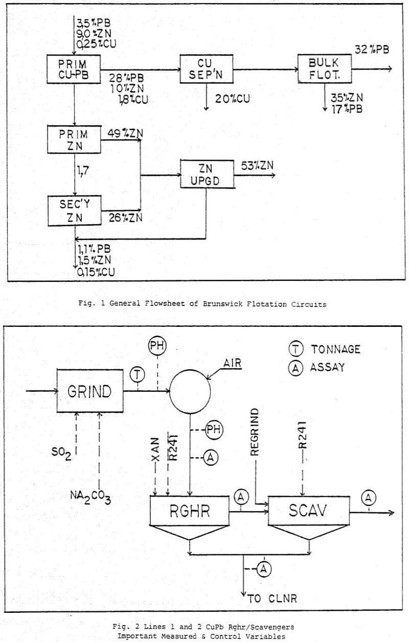 computer-control-flotation-control-variables