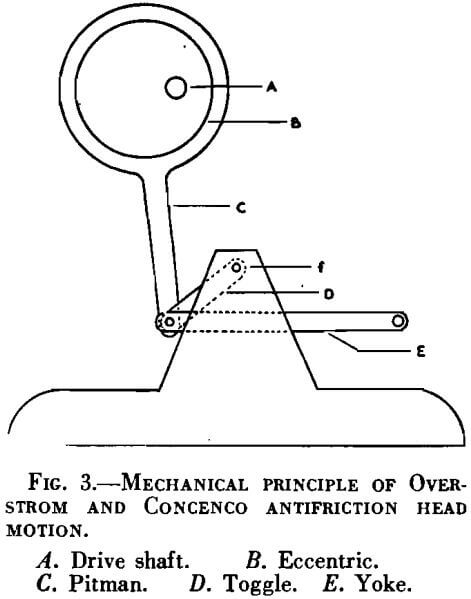 concentrating-tables-antifriction-head-motion