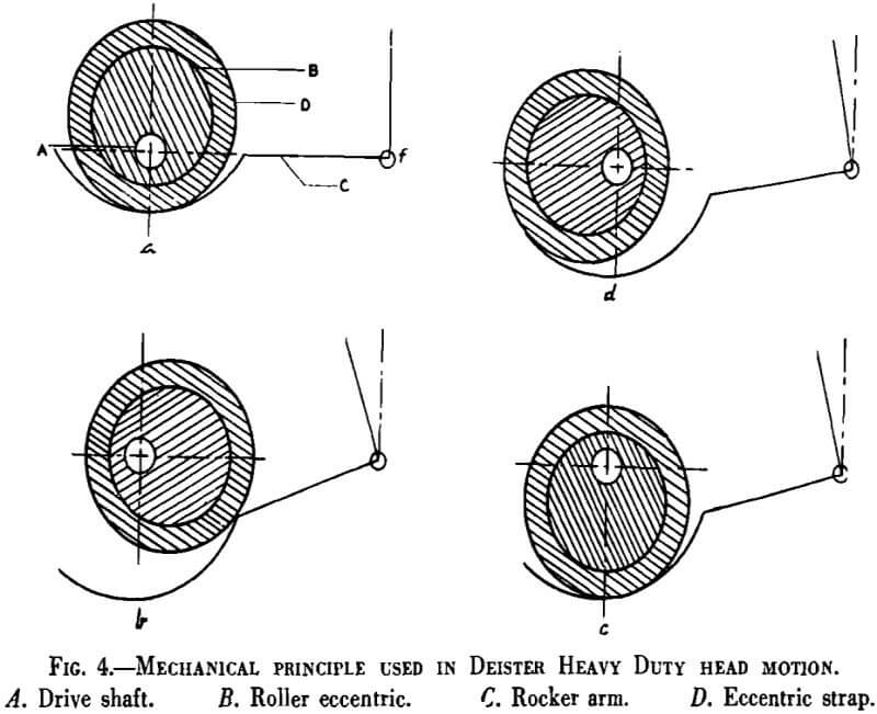 concentrating-tables-head-motion