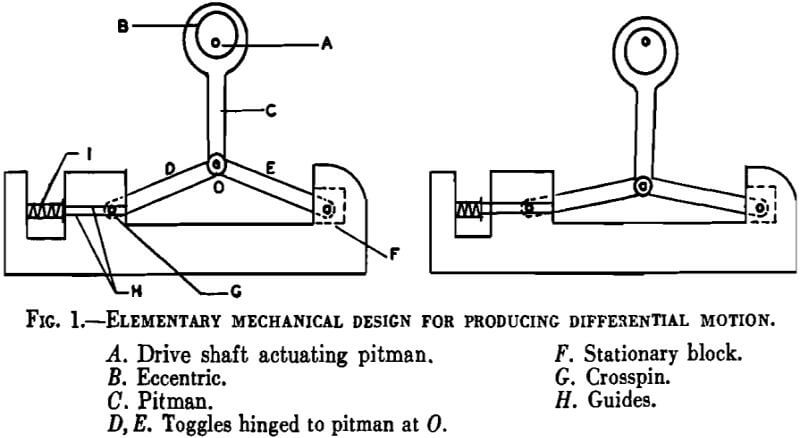 concentrating-tables-mechanical-design