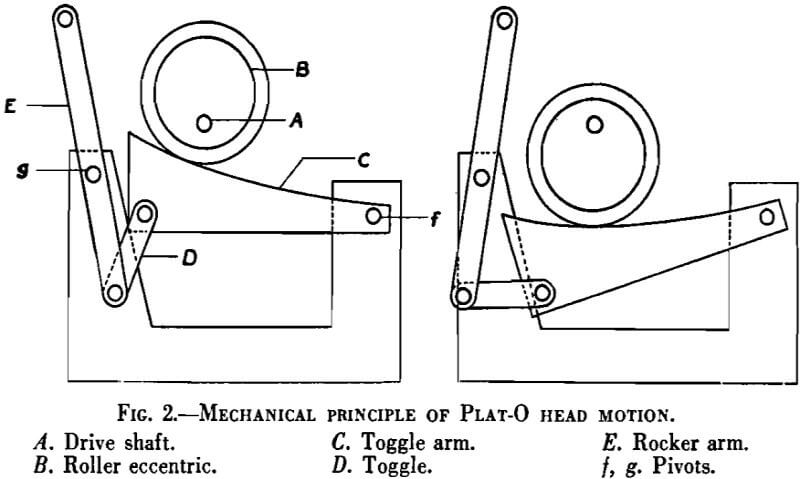 concentrating-tables-plat-o-head-motion