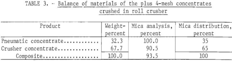 concentration-of-mica-balance-of-materials