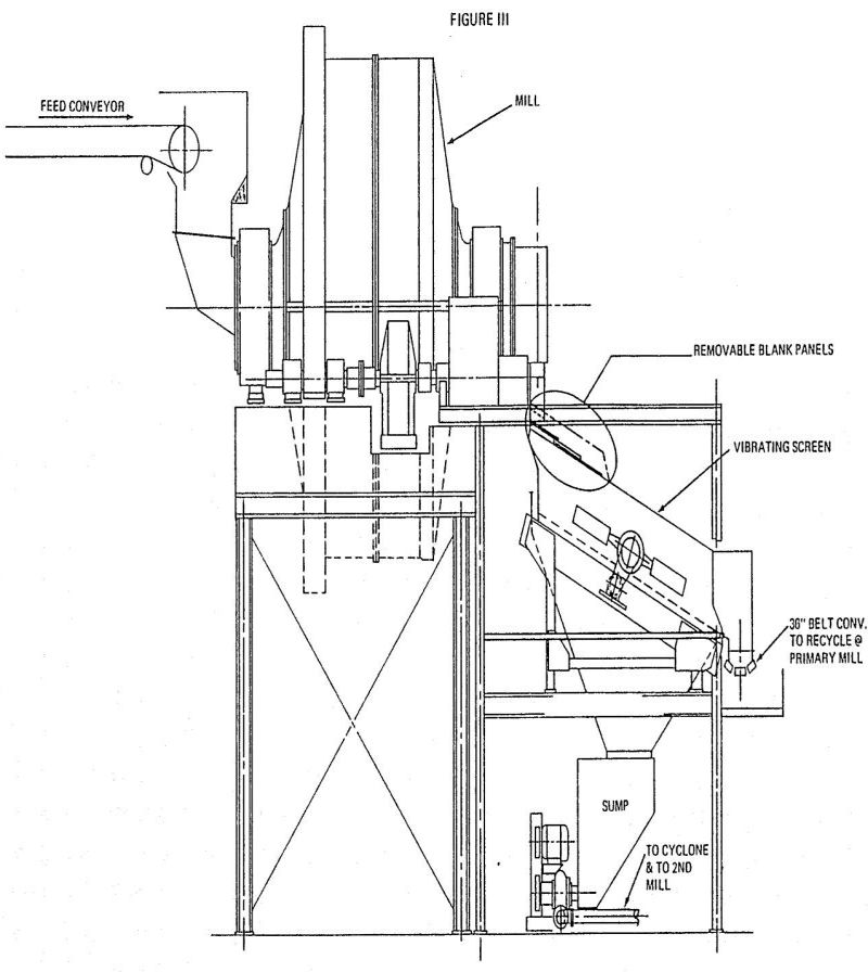 control grinding circuits feed conveyor