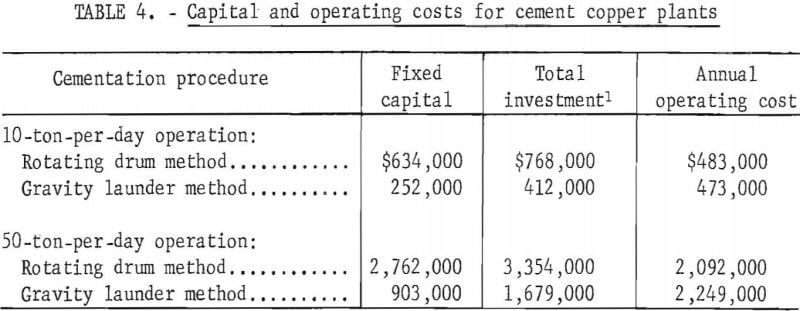 copper-cementation-capital-and-operating-cost