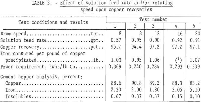 copper-cementation-effect-of-solution