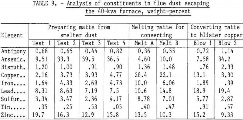 copper-recovery-analysis