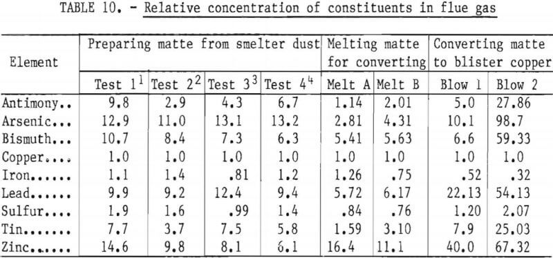 copper-recovery-concentration