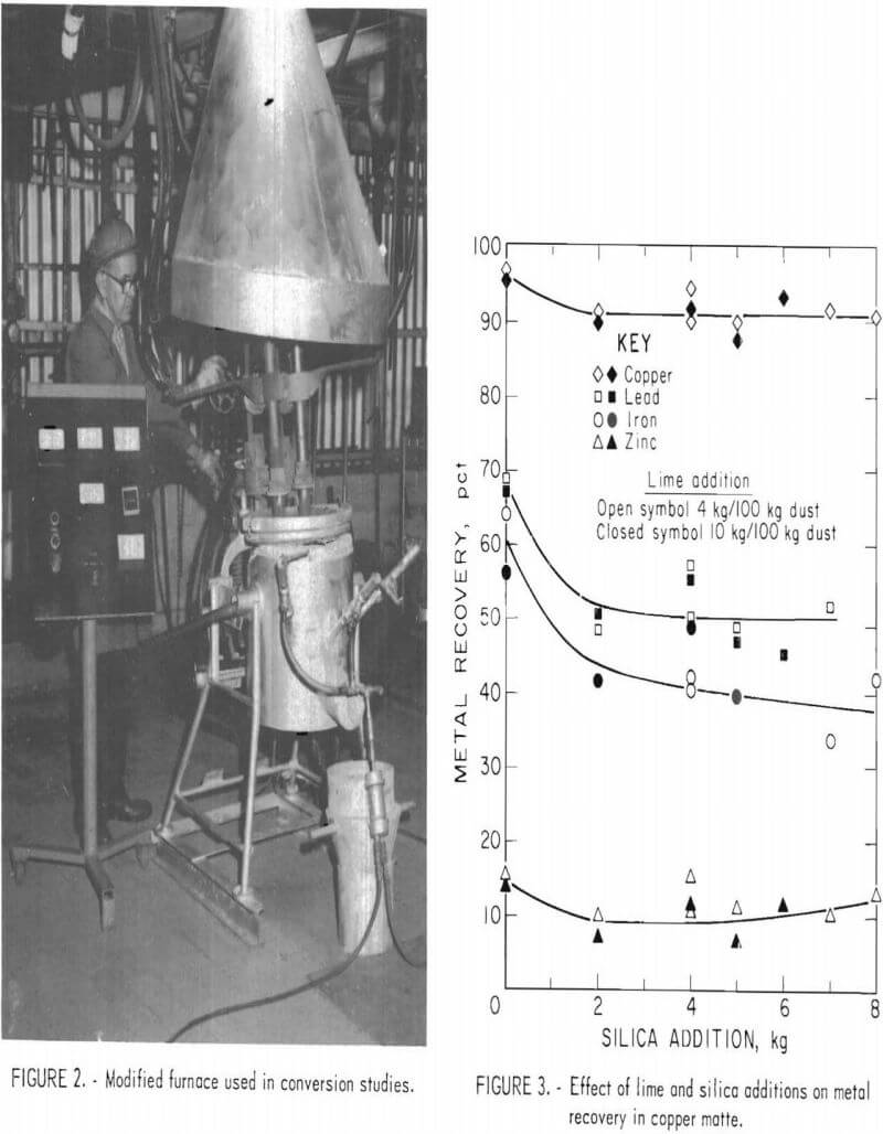 copper recovery modified furnace