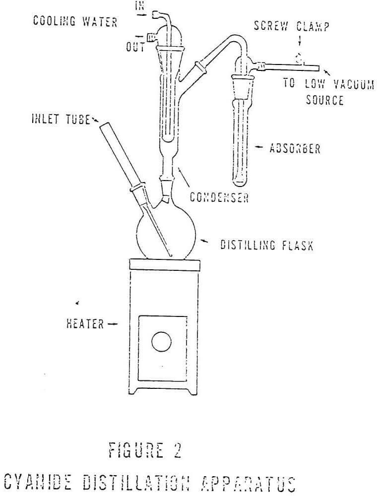 cyanide distillation apparatus-2