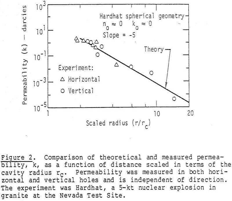 design-in-situ-mining-comparison-of-permeability