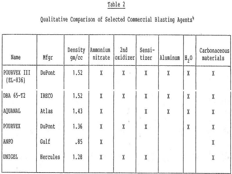 design-in-situ-mining-comparison