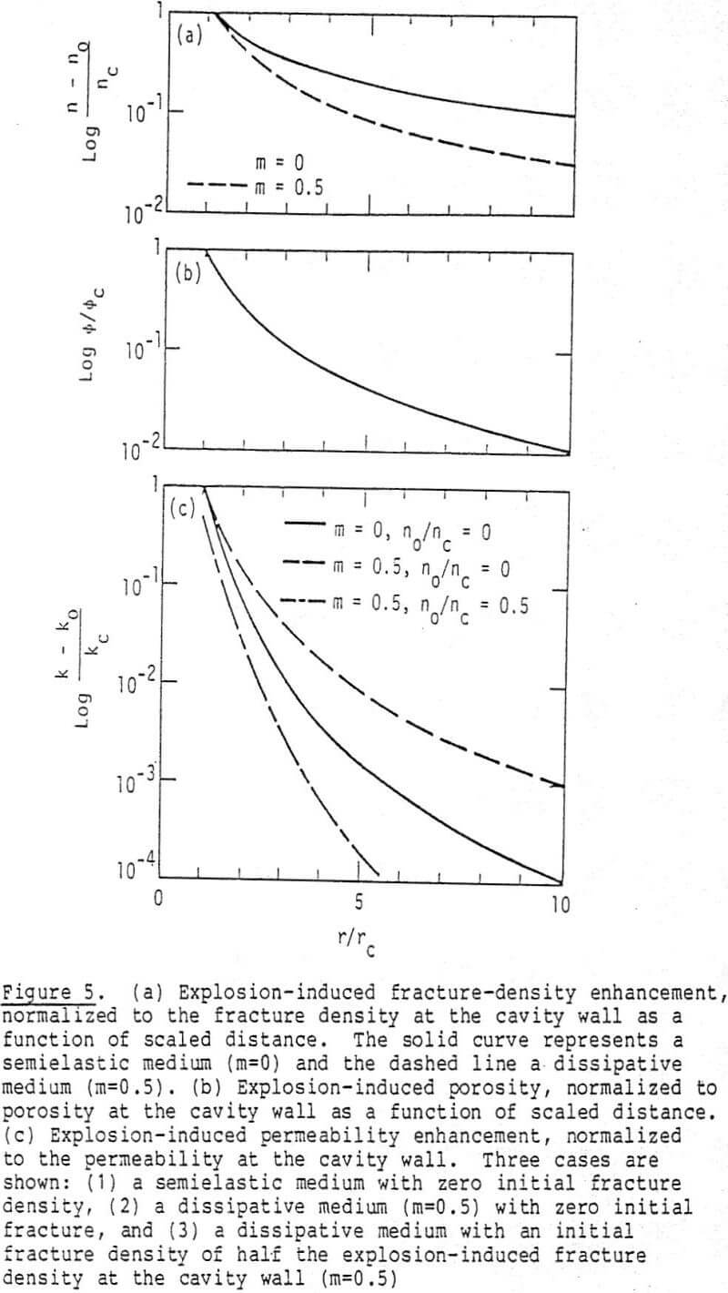 design-in-situ-mining-explosion