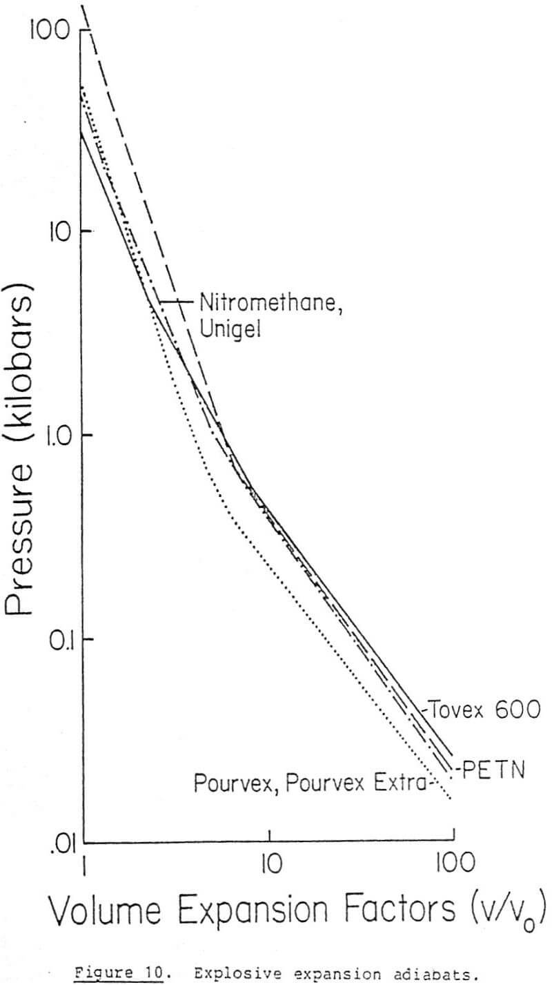 design-in-situ-mining-explosive-expansion-adiabats