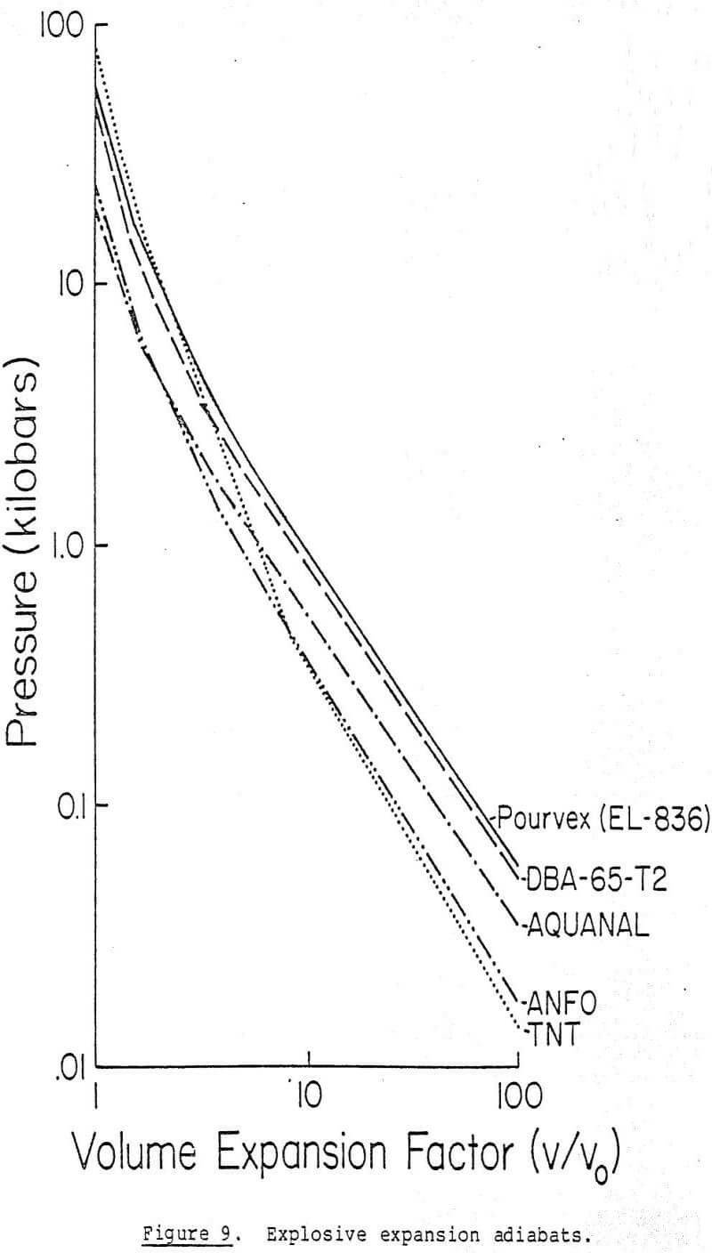 design-in-situ-mining-explosive-expansion