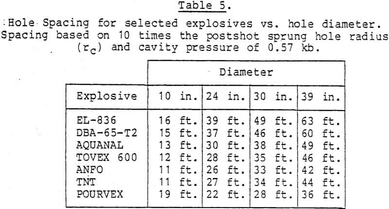 design-in-situ-mining-hole-diameter