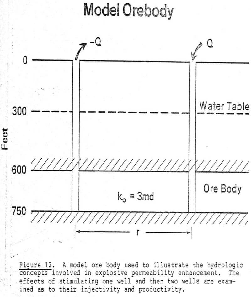 design-in-situ-mining-hydrologic-concept