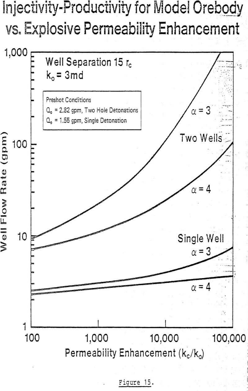 design-in-situ-mining-injectivity-productivity