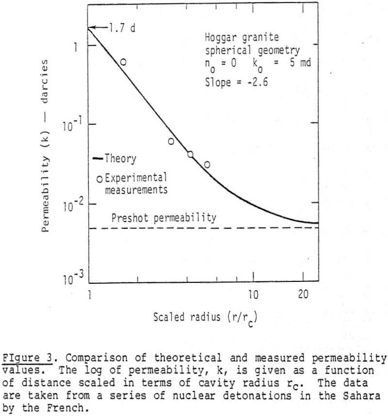 design-in-situ-mining-log-of-permeability