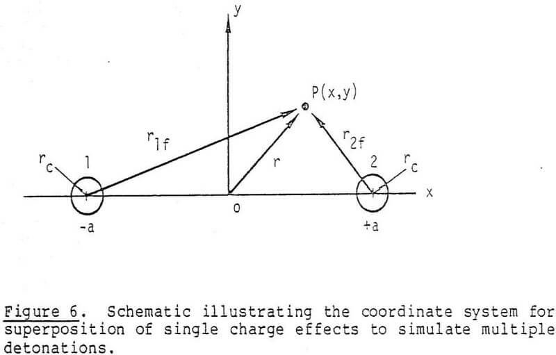 design-in-situ-mining-multiple-detonation