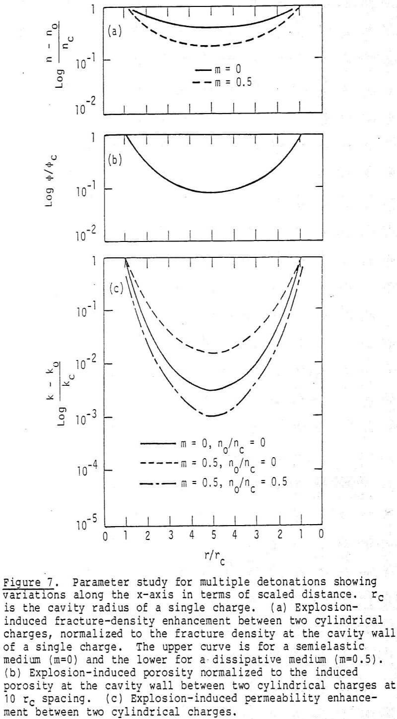 design-in-situ-mining-parameter