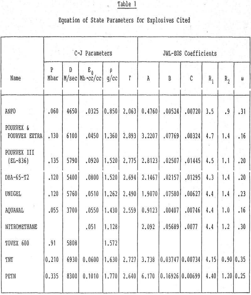 design-in-situ-mining-parameters