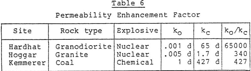 design-in-situ-mining-permeability-enhancement-factor