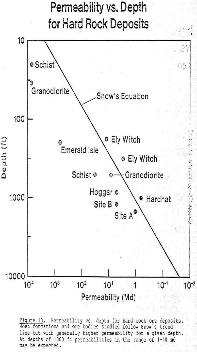 design-in-situ-mining-permeability-vs-depth