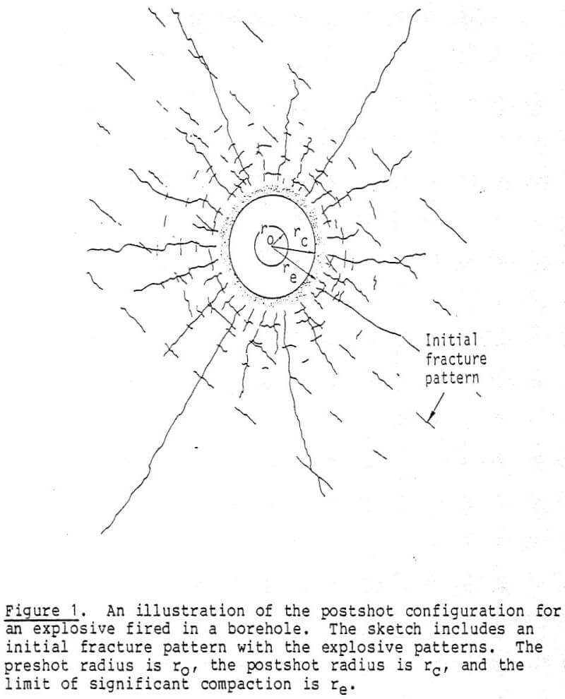 design-in-situ-mining-potshot-configuration