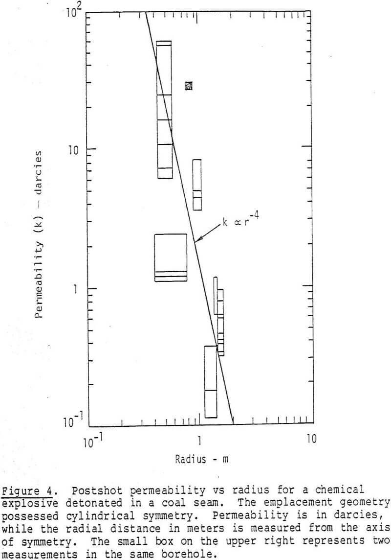 design-in-situ-mining-potshot-permeability