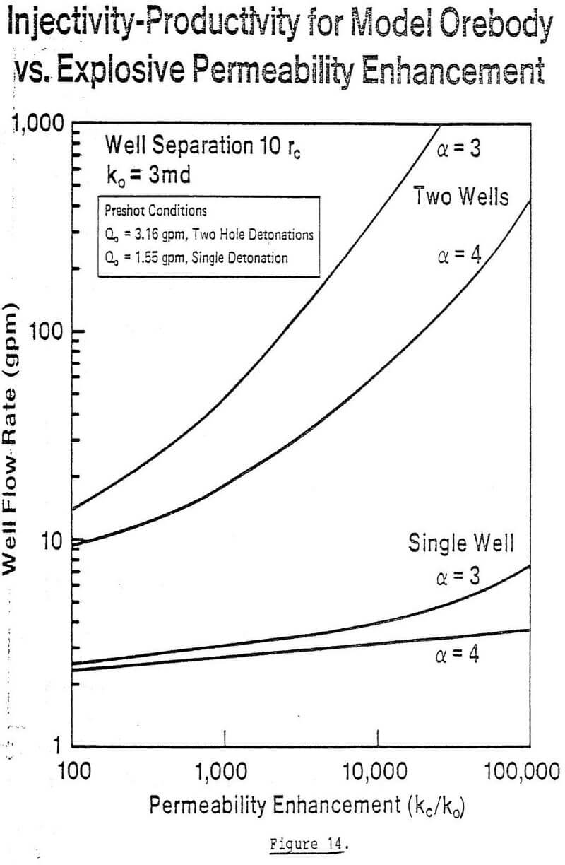 design-in-situ-mining-productivity