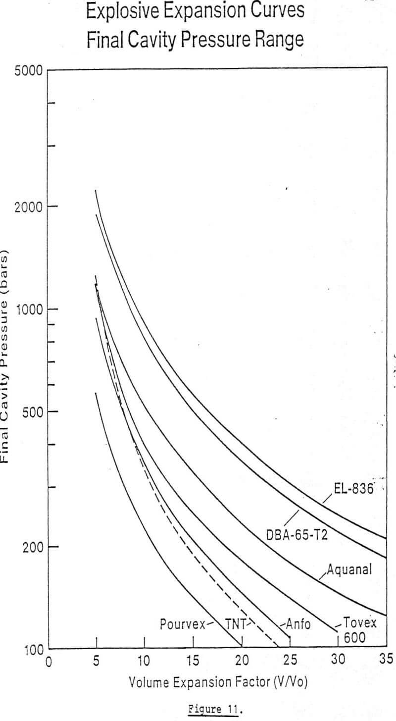 design-in-situ-mining-volume-expansion