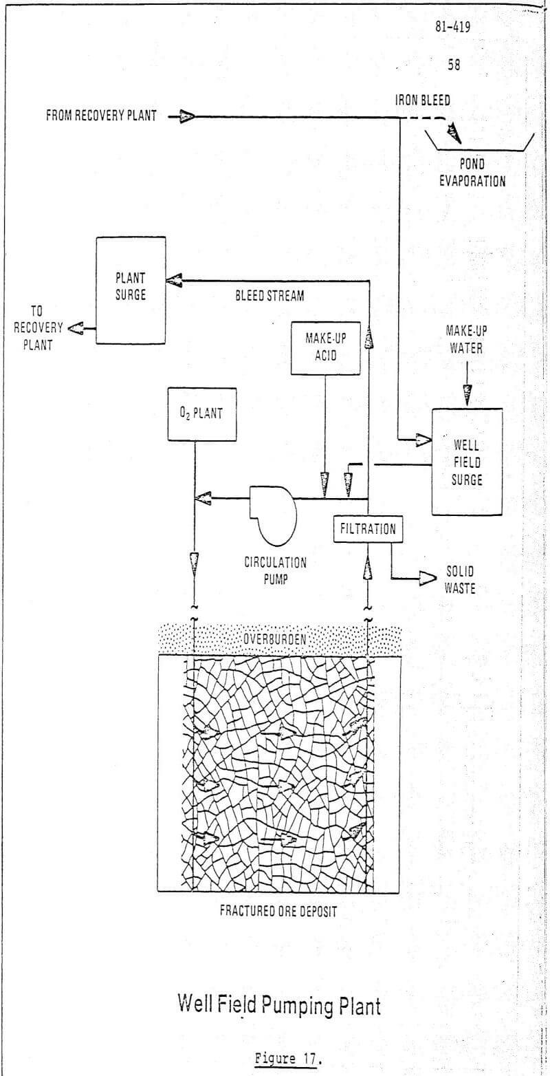 design-in-situ-mining-well-field-pumping-plant