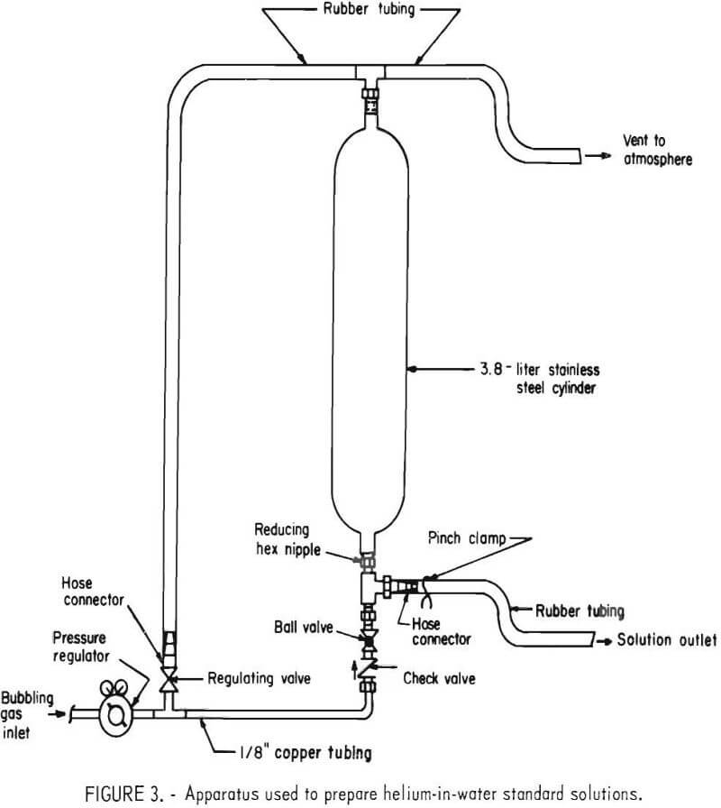 determining helium apparatus