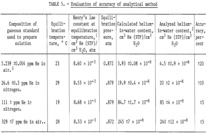 determining helium evaluation