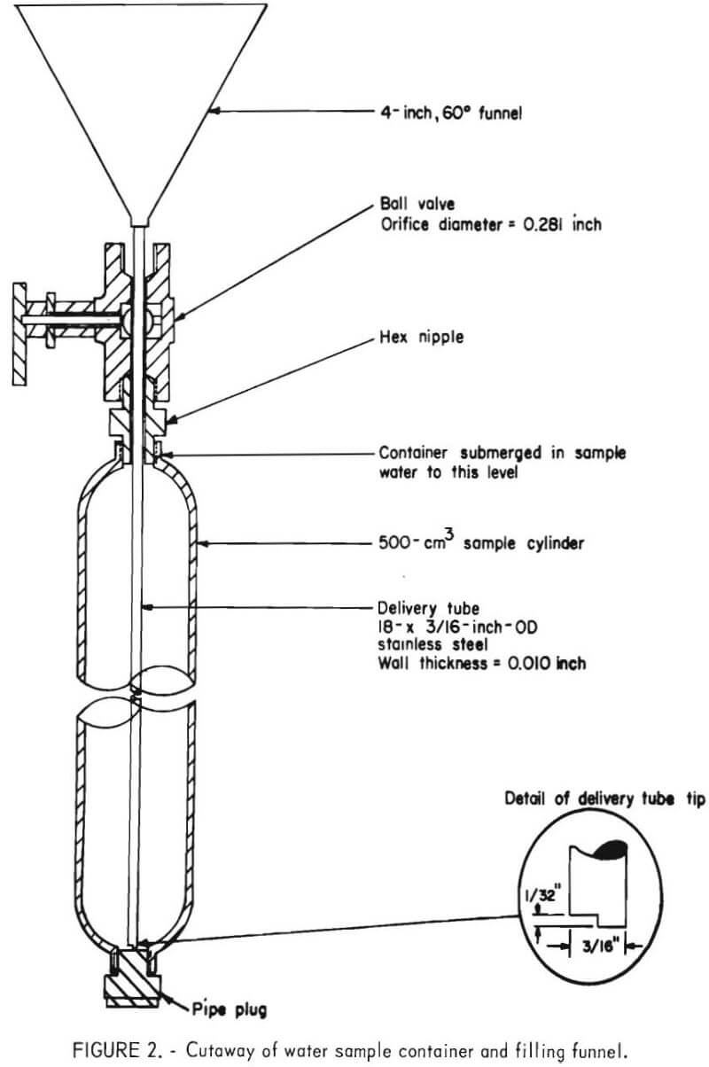 determining helium water sample container