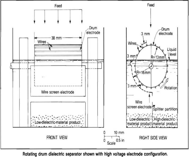 dielectric separator