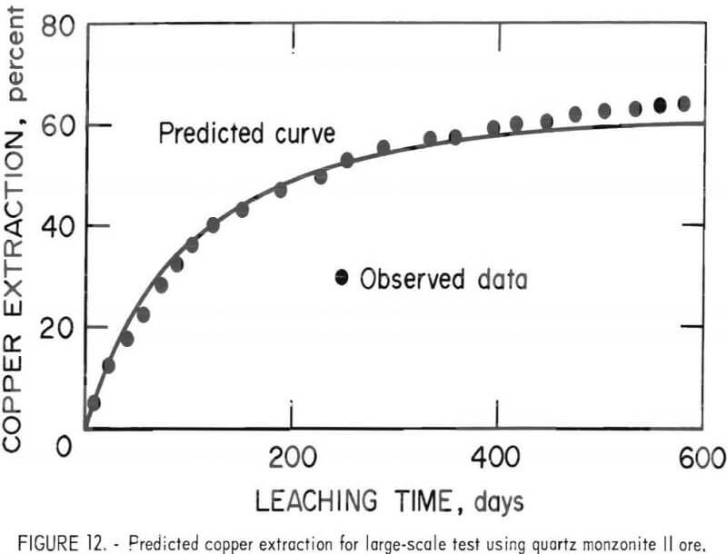 dump-leaching-calculated-copper-extraction-2