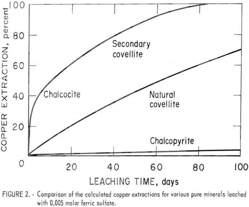 dump-leaching-comparison