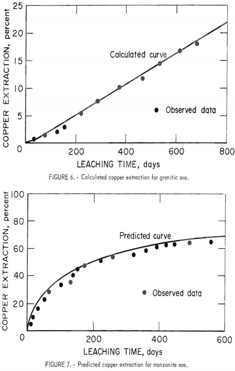 dump-leaching-granitic-ore