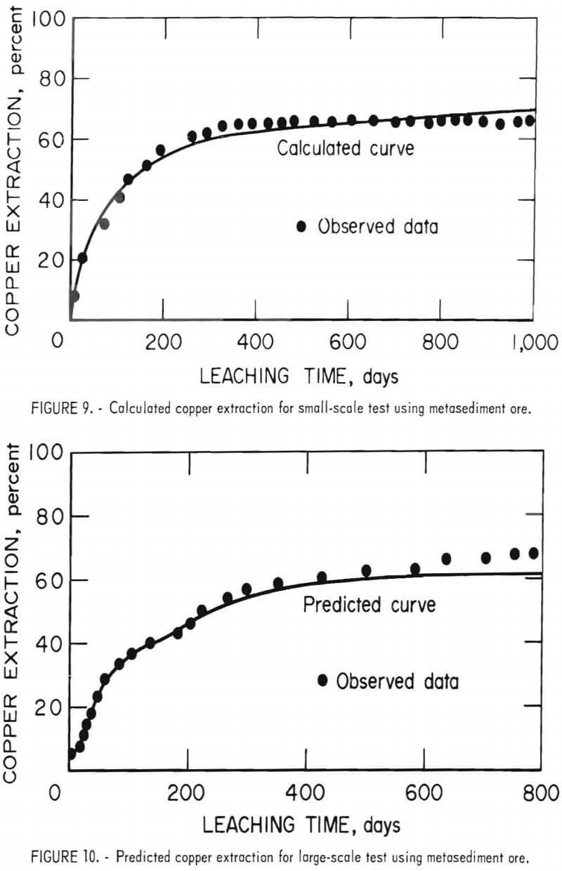 dump-leaching-large-scale-test